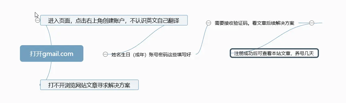谷歌邮箱的注册方法总结